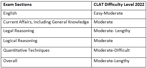 CLAT 2021 Question Paper