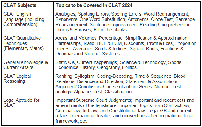 CLAT Notification 2026: Important Dates, Eligibility Criteria, Application Process and more