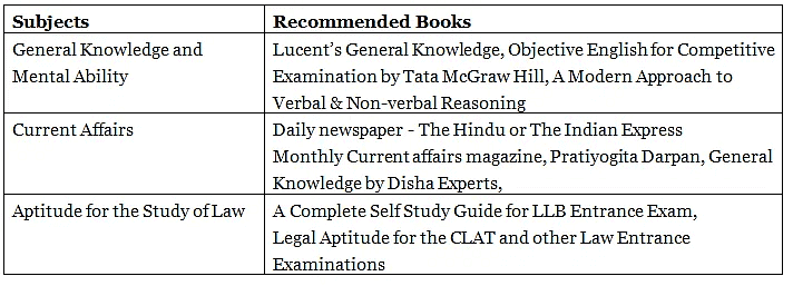 TS LAWCET Syllabus - CLAT