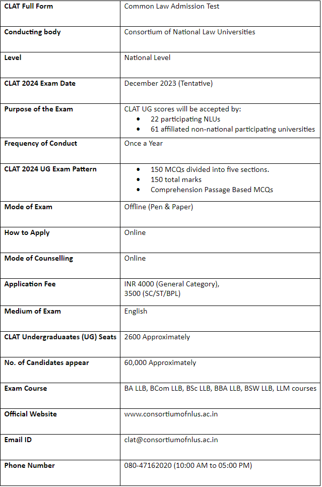 CLAT 2021 Question Paper
