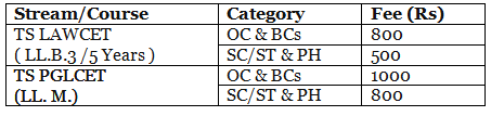 TS LAWCET Application Form - CLAT