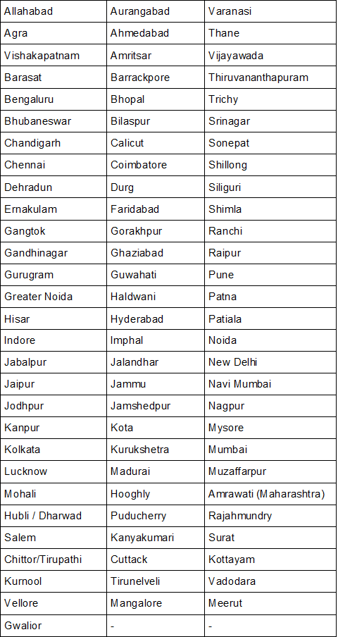 CLAT Exam Centres 2024: Check State-Wise List, Instructions & Tips for Selecting a Test Centre