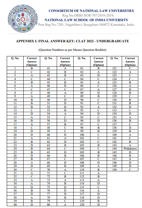 CLAT Answer Key 2026: Grievance Filing, Steps to download, Important Dates & Final Score Calculation