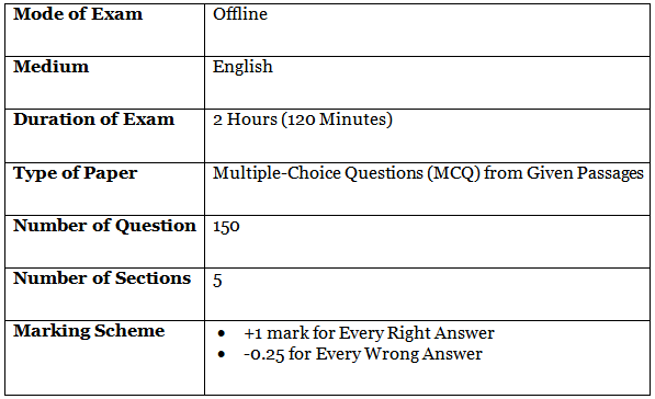 CLAT Previous Years Question Papers: PDF Download