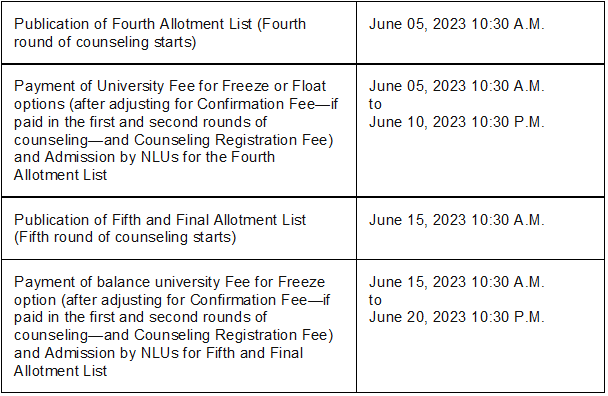 CLAT Exam Handbook: Registration, Exam Pattern, Syllabus, Counselling, Result & More