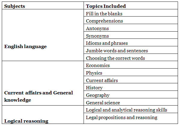 AILET Syllabus 2024 for BA LLB and LLM - Preparation Tips and Important ...