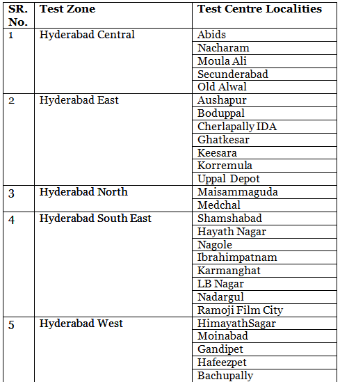 TS LAWCET Application Form - CLAT