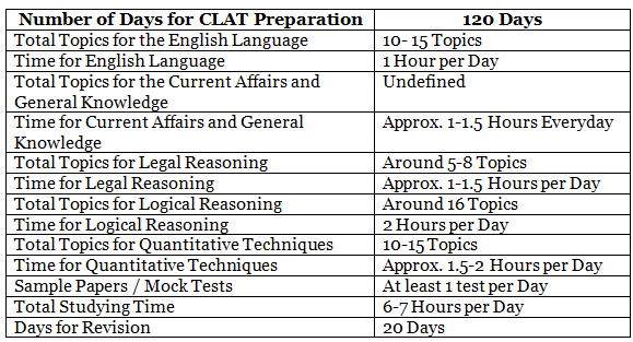 CLAT Study Plan 2026 | How to Study for CLAT