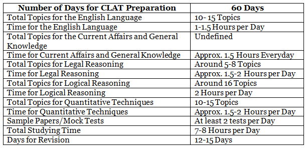 CLAT Study Plan 2026 | How to Study for CLAT