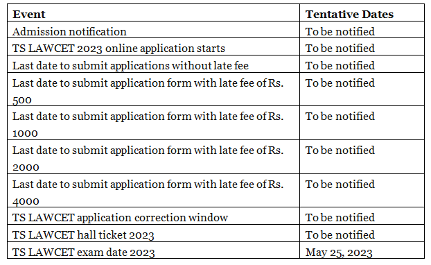 TS LAWCET Application Form - CLAT