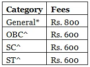 MH CET Law Application Form - CLAT