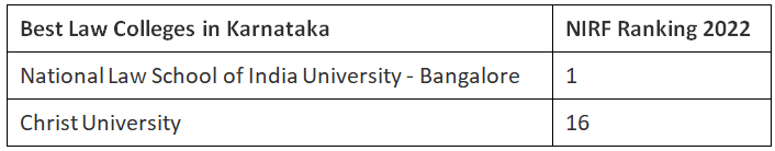 Best Law Colleges in Karnataka 2026 Ranks, Fees, Cutoffs, Placements ...