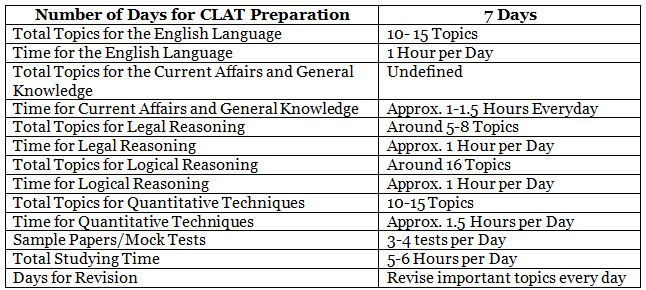 CLAT Study Plan 2026 | How to Study for CLAT