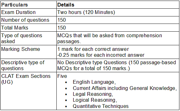 CLAT Notification 2026: Important Dates, Eligibility Criteria, Application Process and more