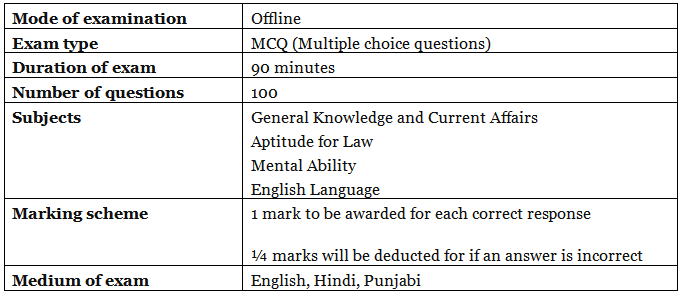 PU BA LLB Sample Paper 2023 - CLAT PDF Download