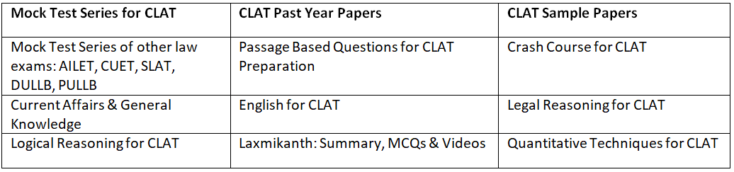 Best Books For CLAT Preparation 2026: Subject Wise Recommended Books by Expert & Toppers | How to Study for CLAT