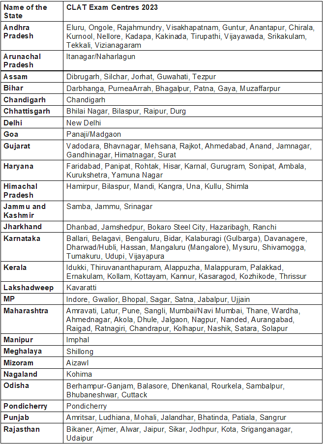 CLAT Exam Centres 2024: Check State-Wise List, Instructions & Tips for Selecting a Test Centre