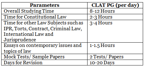 CLAT Study Plan 2026 | How to Study for CLAT