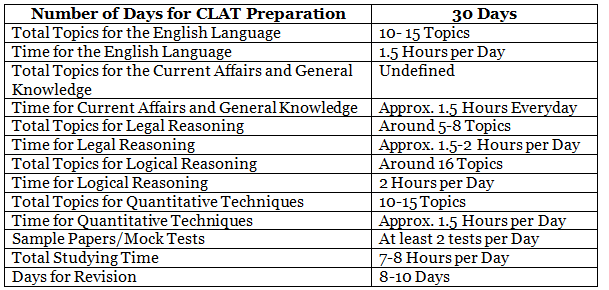 CLAT Study Plan 2026 | How to Study for CLAT