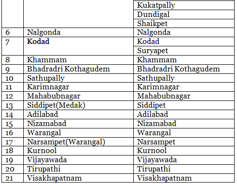 TS LAWCET Application Form - CLAT