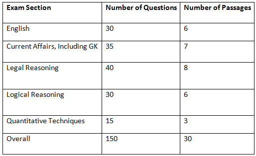 CLAT 2021 Question Paper