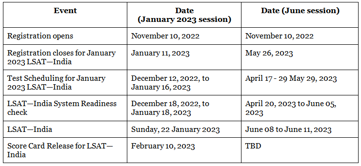 LSAT India Exam Dates 2023: Application Date, Admit Card Date, Result ...