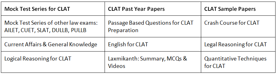 CLAT 2026 Application Form: Notification, Dates, Application Process, Eligibility
