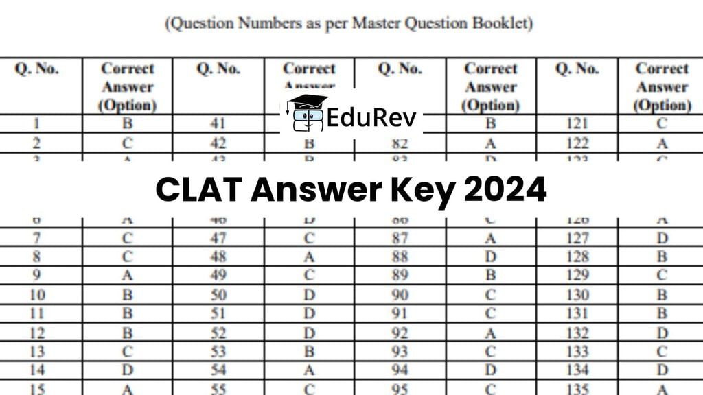CLAT Answer Key 2026: Grievance Filing, Steps to download, Important Dates & Final Score Calculation