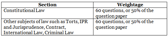 CLAT Study Plan 2026 | How to Study for CLAT