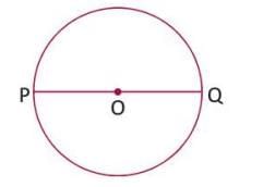 Geometry Chapter Notes | Mathematics Class 4 ICSE