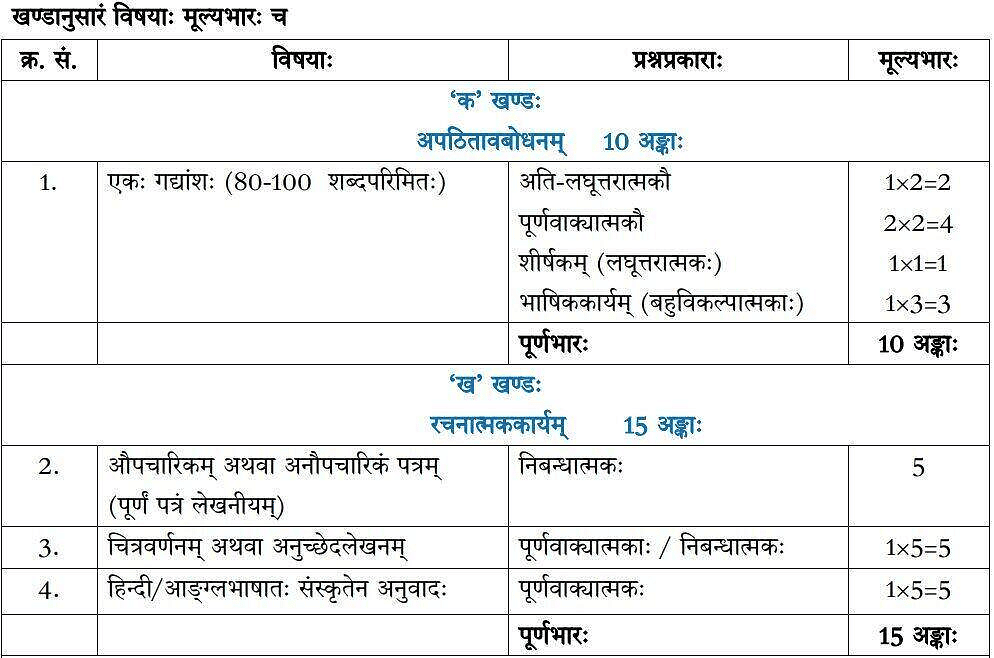 CBSE Class 9 Sanskrit Syllabus 2023-24: Download Sanskrit Syllabus in PDF Here!
