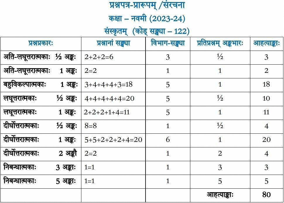 CBSE Class 9 Sanskrit Syllabus 2023-24: Download Sanskrit Syllabus in PDF Here!