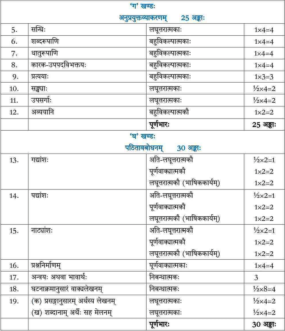 CBSE Class 9 Sanskrit Syllabus 2023-24: Download Sanskrit Syllabus in PDF Here!