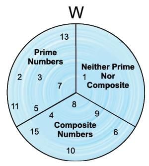 HCF & LCM Chapter Notes | Mathematics Class 6 (SSC Board)
