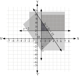 NCERT Solutions Class 11 Maths Chapter 5 - Linear Inequalities