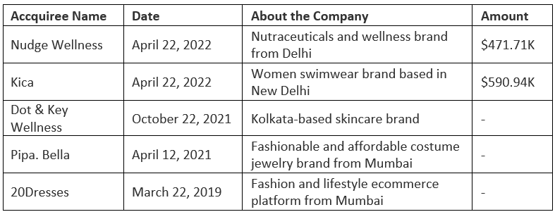 Nykaa - Story of the Top Beauty Retail Platform of India | Successful Entrepreneur Stories & Startup Journey - Entrepreneurship