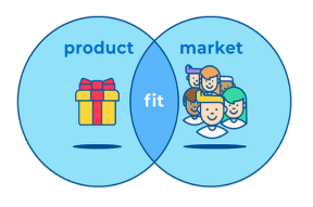 What is PMF | Basic Fundamentals of Business - Entrepreneurship