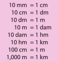 Decimals Chapter Notes | Mathematics Class 6 ICSE