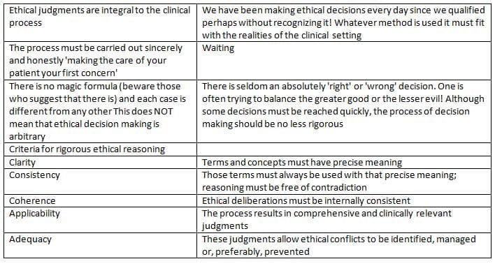 Making Ethical Judgements 