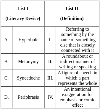 UGC NET Paper 2: English 6th Dec 2023 Shift 1 | UGC NET Past Year Papers