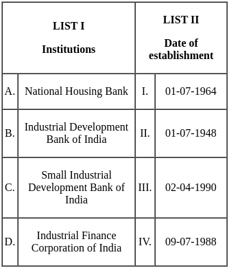 UGC NET Paper 2: Commerce 3rd Sept 2024 Shift 1 | UGC NET Past Year Papers