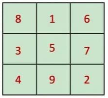 NCERT Solutions for Class 7 Maths Chapter 6 Number Play
