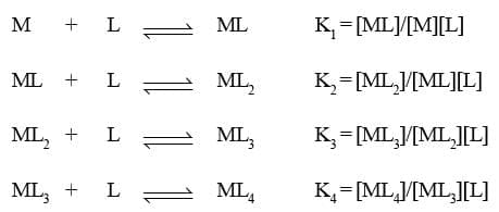 Stability of Coordination Compounds