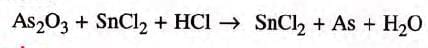 Language of Chemistry Chapter Notes | Chemistry Class 9 ICSE
