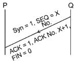 UGC NET Paper 2: Computer Science 23rd August 2024 Shift 1 | UGC NET Past Year Papers