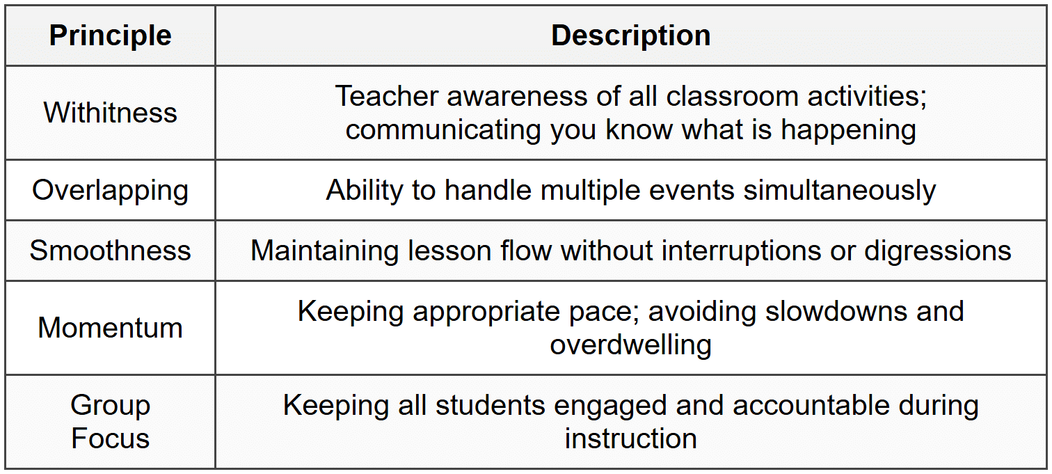 5.1 Kounin`s Classroom Management Principles