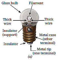 Activity 3.4: Let us observe
