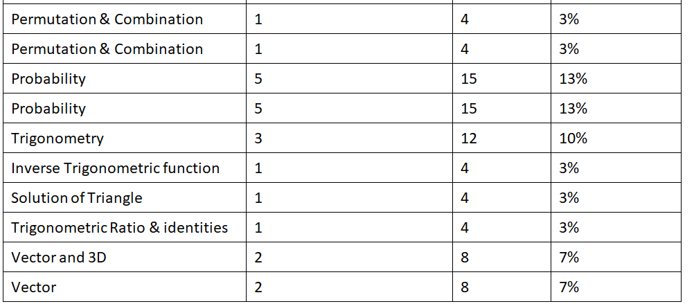 JEE Advanced 2026 Syllabus