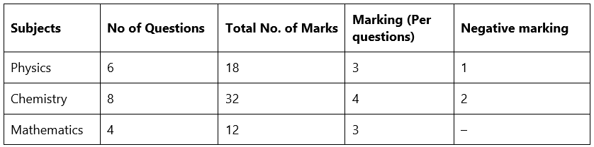 JEE Advanced 2023: Exam Date (Out), Application Form & Syllabus