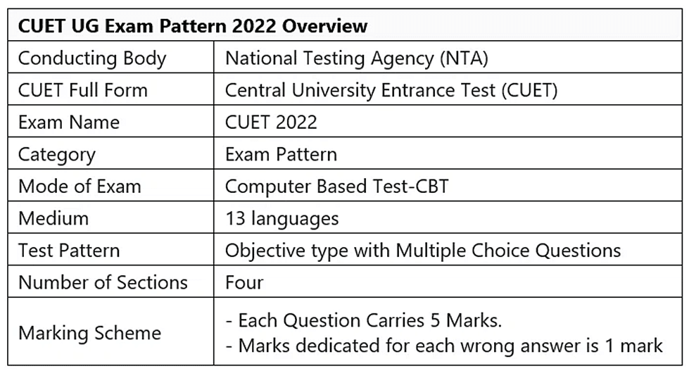 CUET Exam Benefits: Why should you apply? - JEE